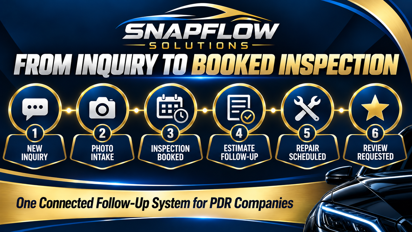 From Inquiry to Booked Inspection — the SnapFlow PDR customer journey